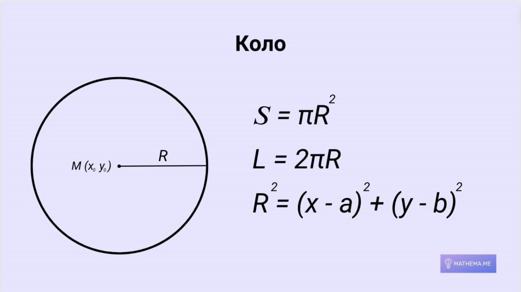 формули кола: площа, довжина та радіус