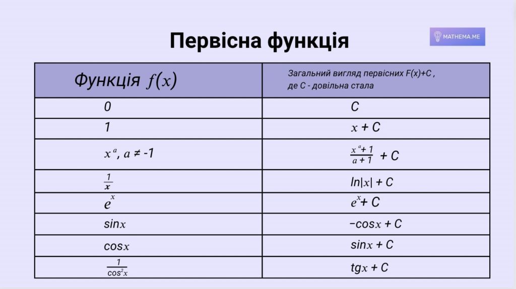 таблиця первісних функцій