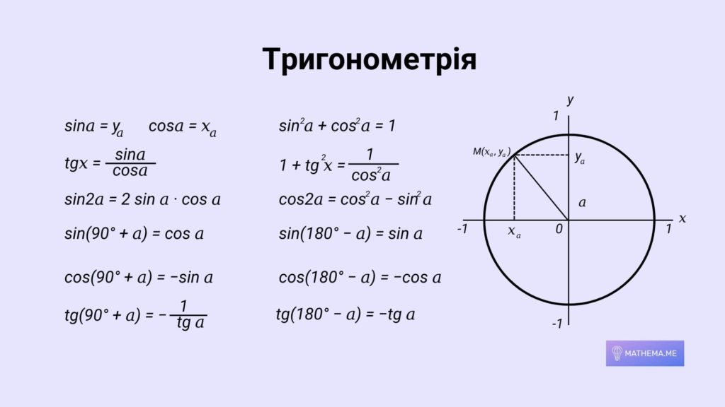 формули з тригонометрії