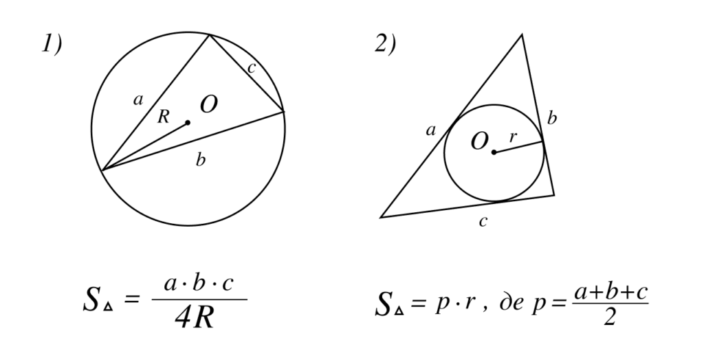 Коло вписане та описане навколо трикутника
