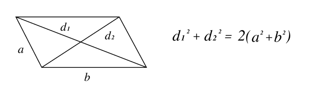 Формули пов'язані з діагоналями паралелограма